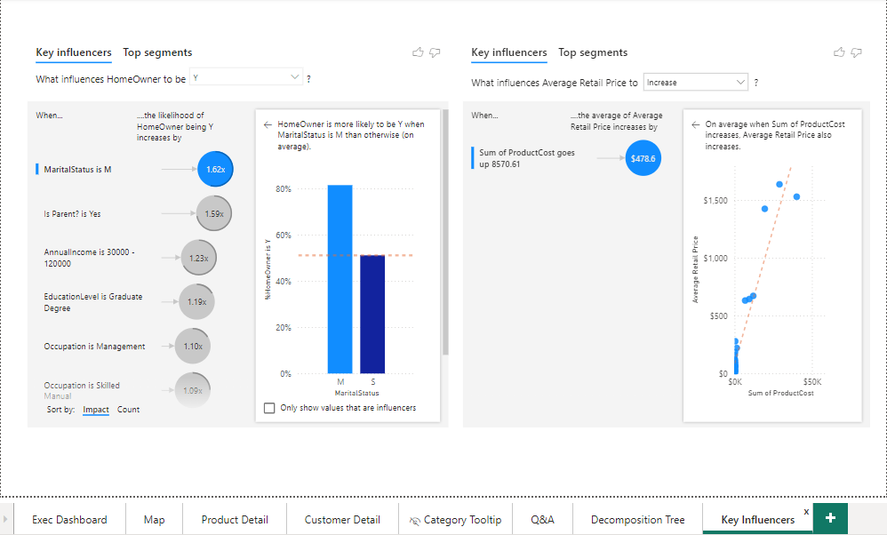 Key Influencers Dashboard Overview