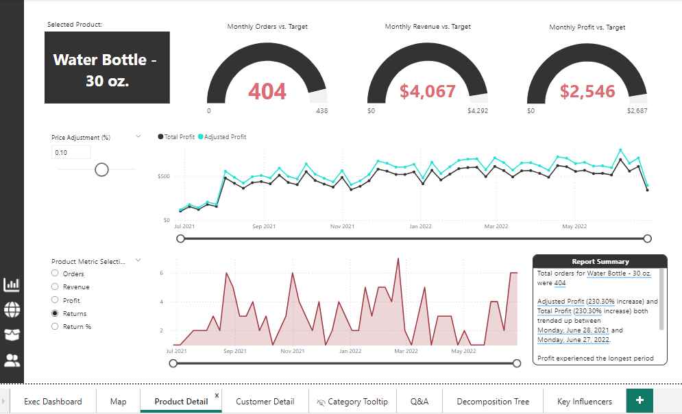 Product Dashboard Overview