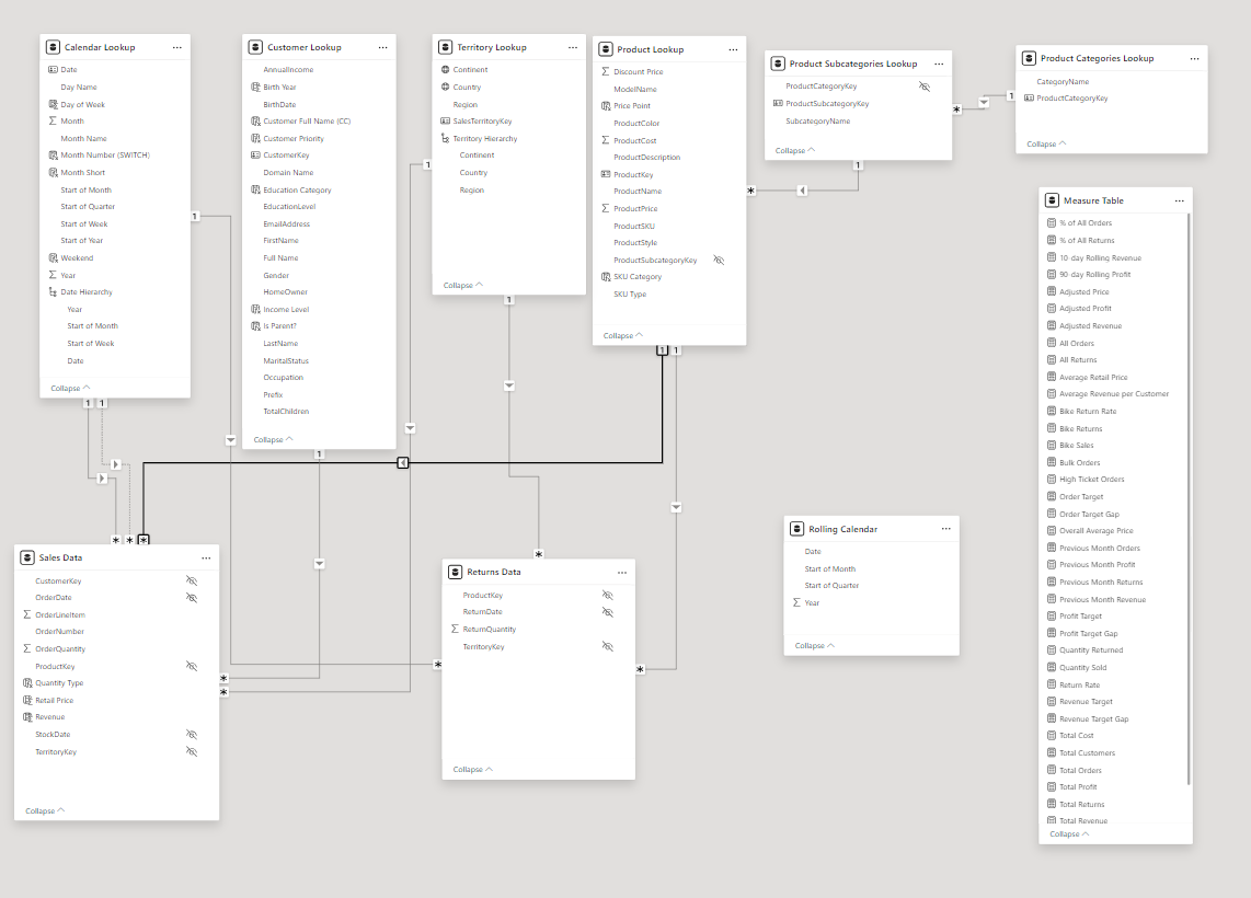 Data Model
