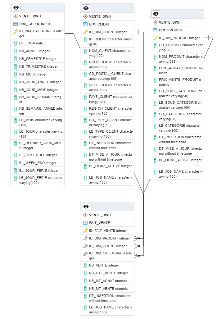 Database