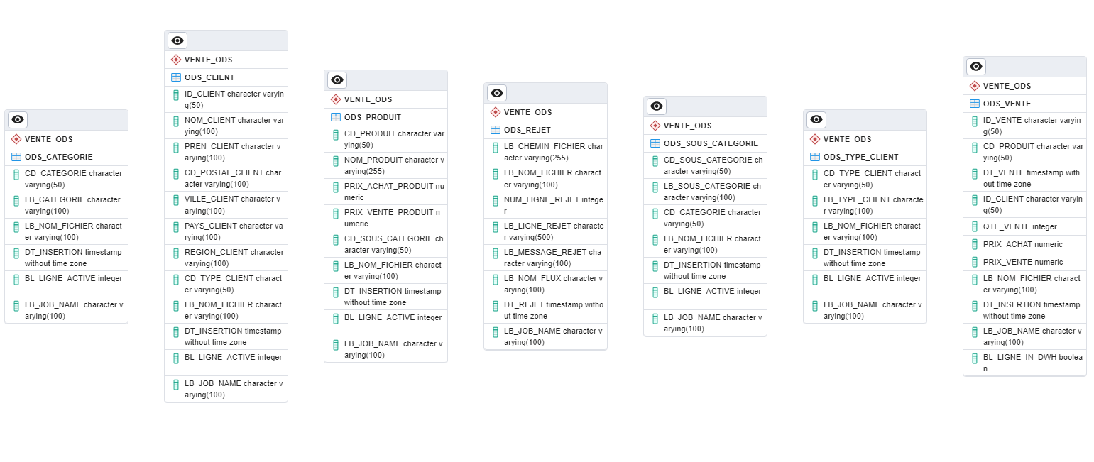 Database
