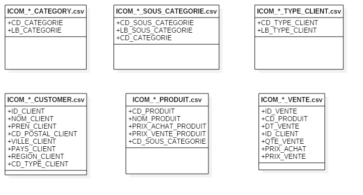 CSV files